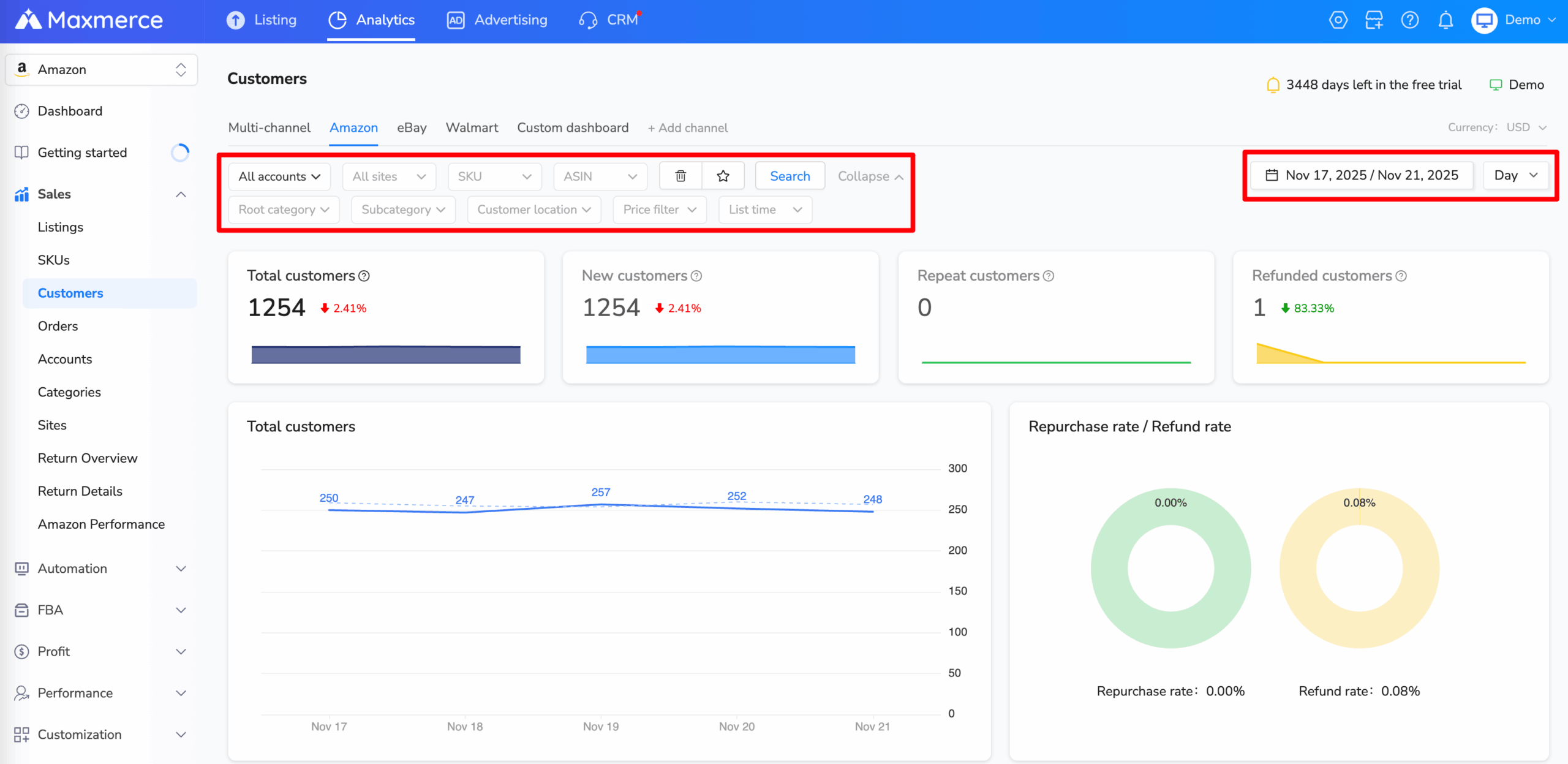 Maxmerce Amazon Customers Analytics with repeat and refund metrics