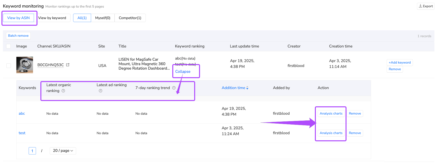 Maxmerce Amazon Keyword Rank Tracking for a selected ASIN