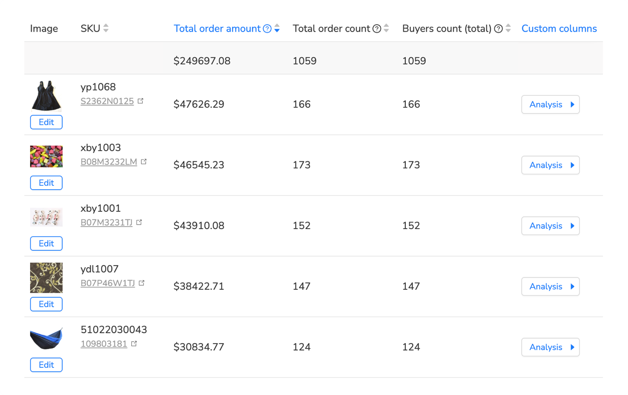 Listing Insights